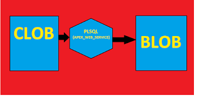 Clob to Blob using APEX_WEB_SERVICE