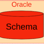 Get Current Schema and DB name