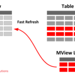Refresh a materialized view