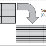 Working With Nested Table Oracle