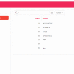 Set item at right of interactive Report search bar Oracle APEX