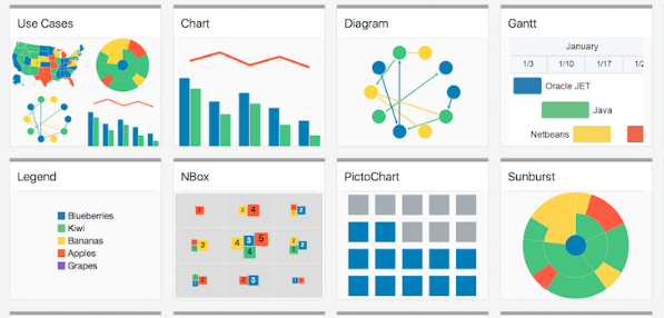How to create a Chart Region in Oracle APEX 22.2.0?